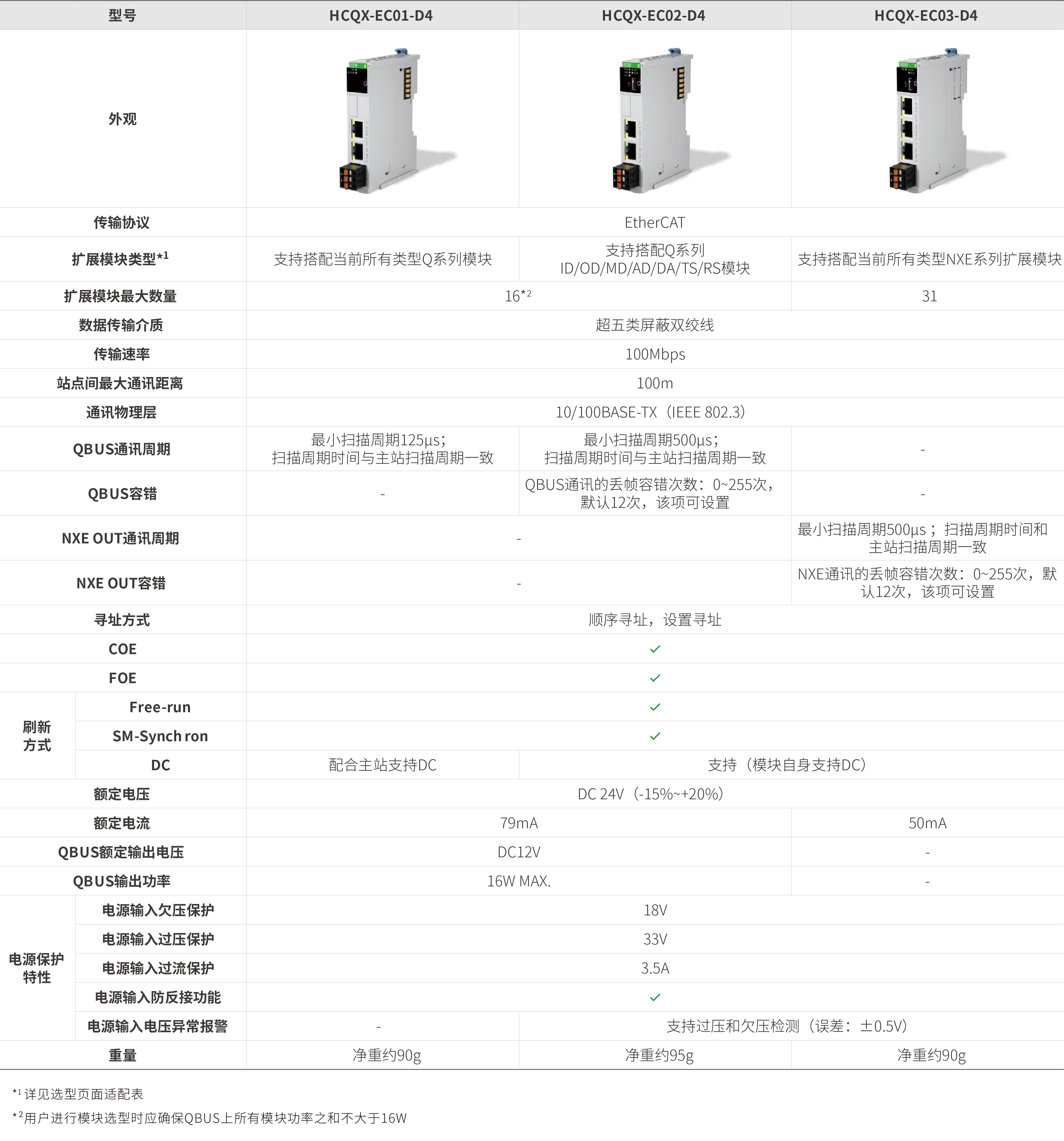 Q系列？-耦合器_画板2.jpg