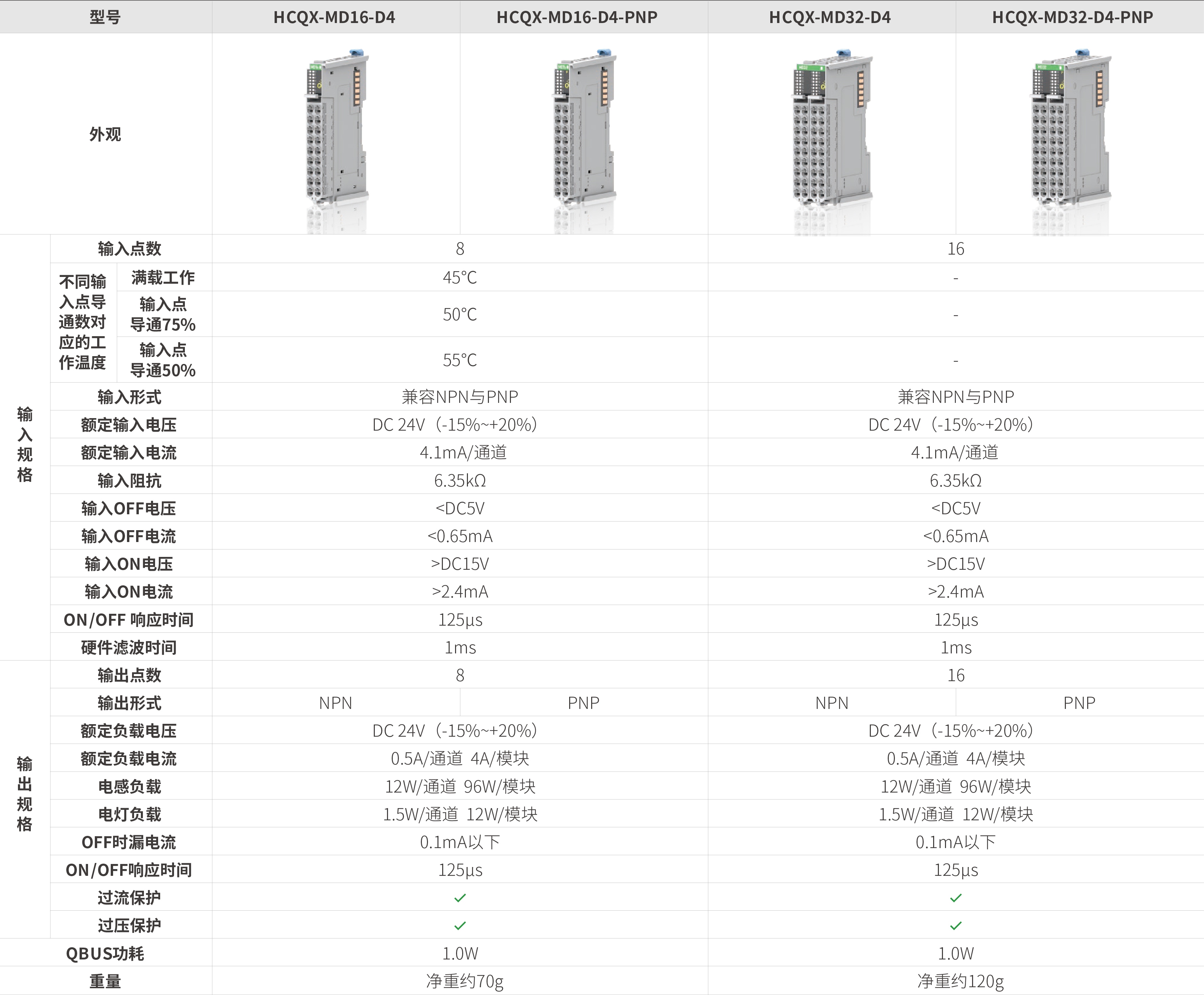 Q系列？-数字量混合_画板2.jpg