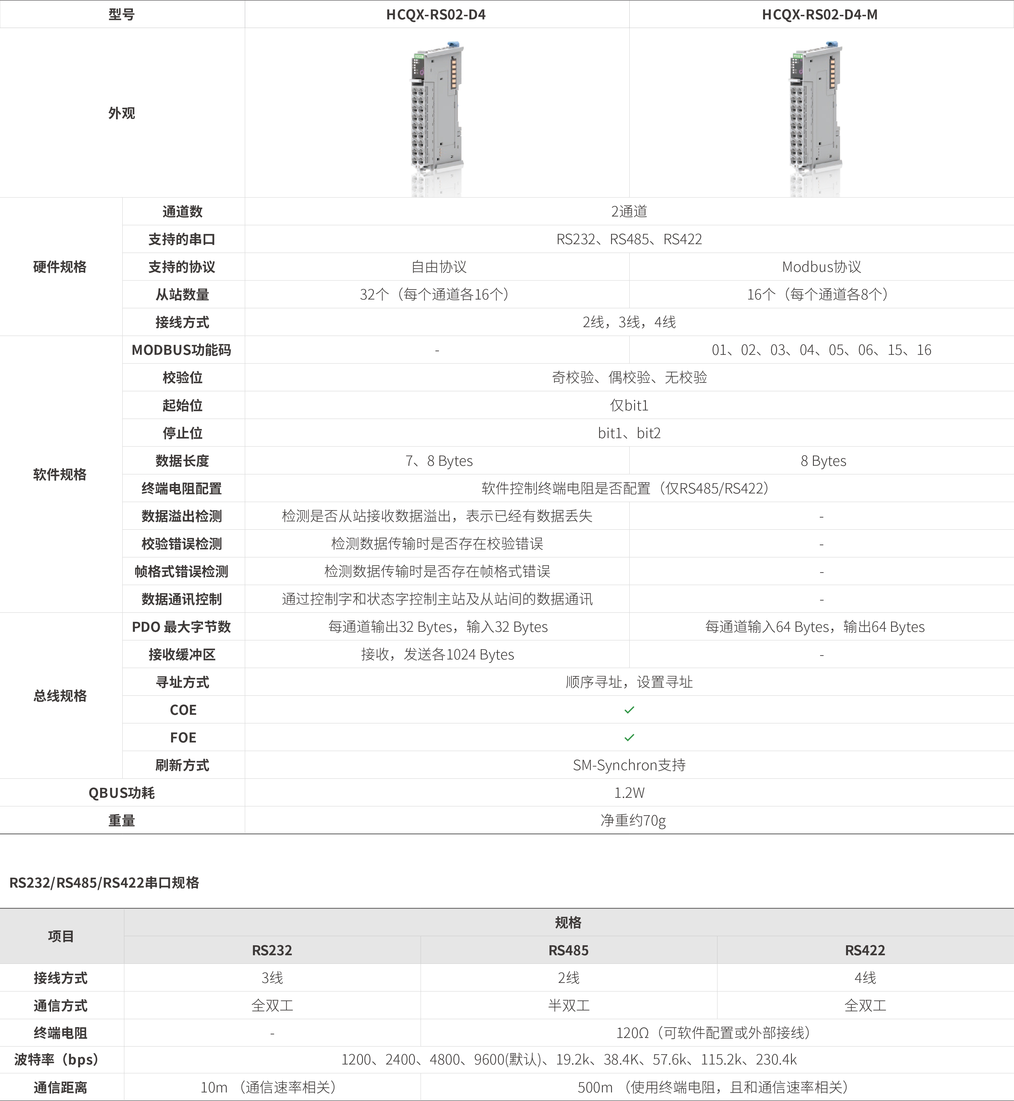 Q系列？-串口通讯_画板2.jpg