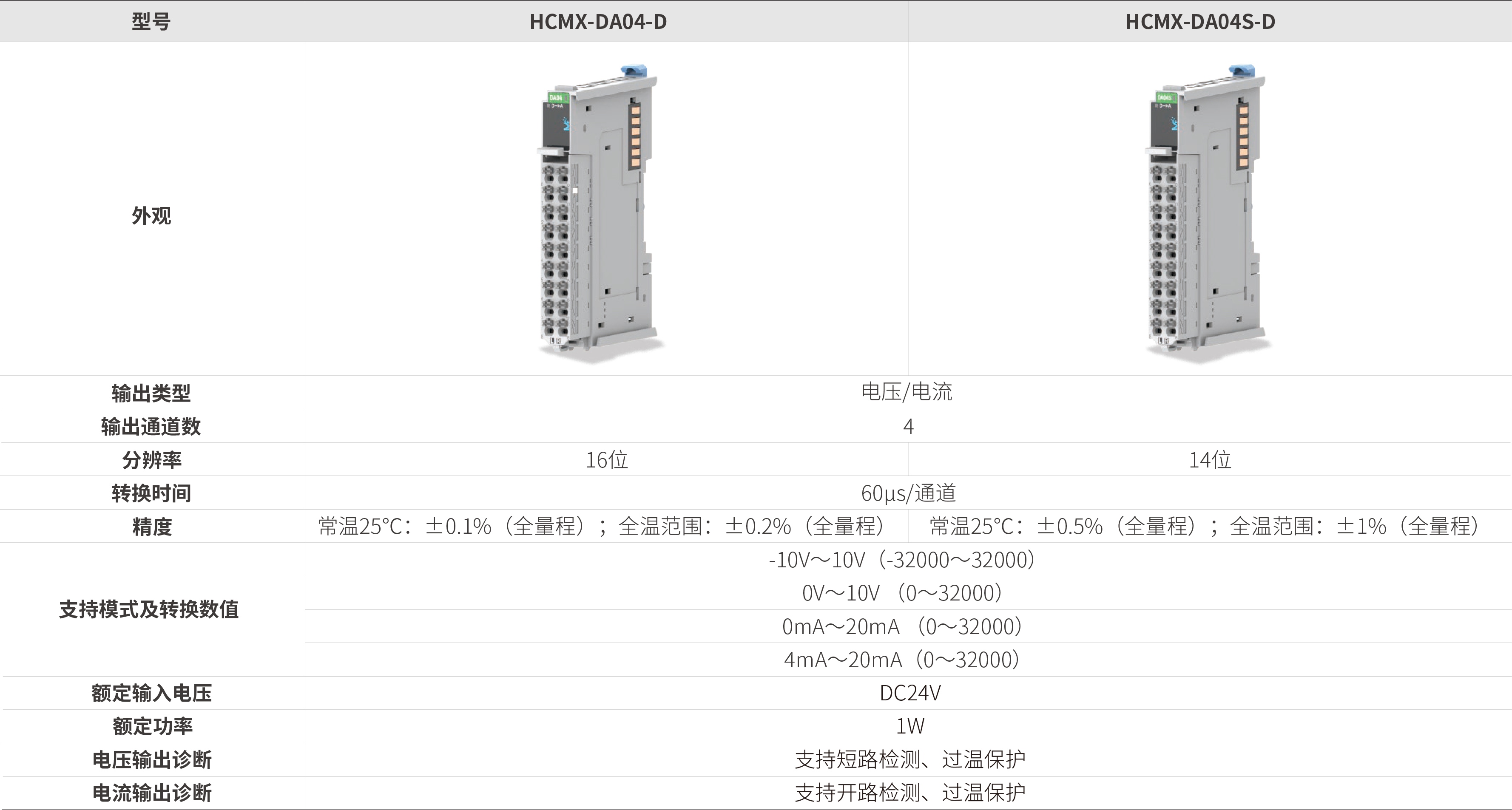 M系列？-仿照量输出_画板2.jpg