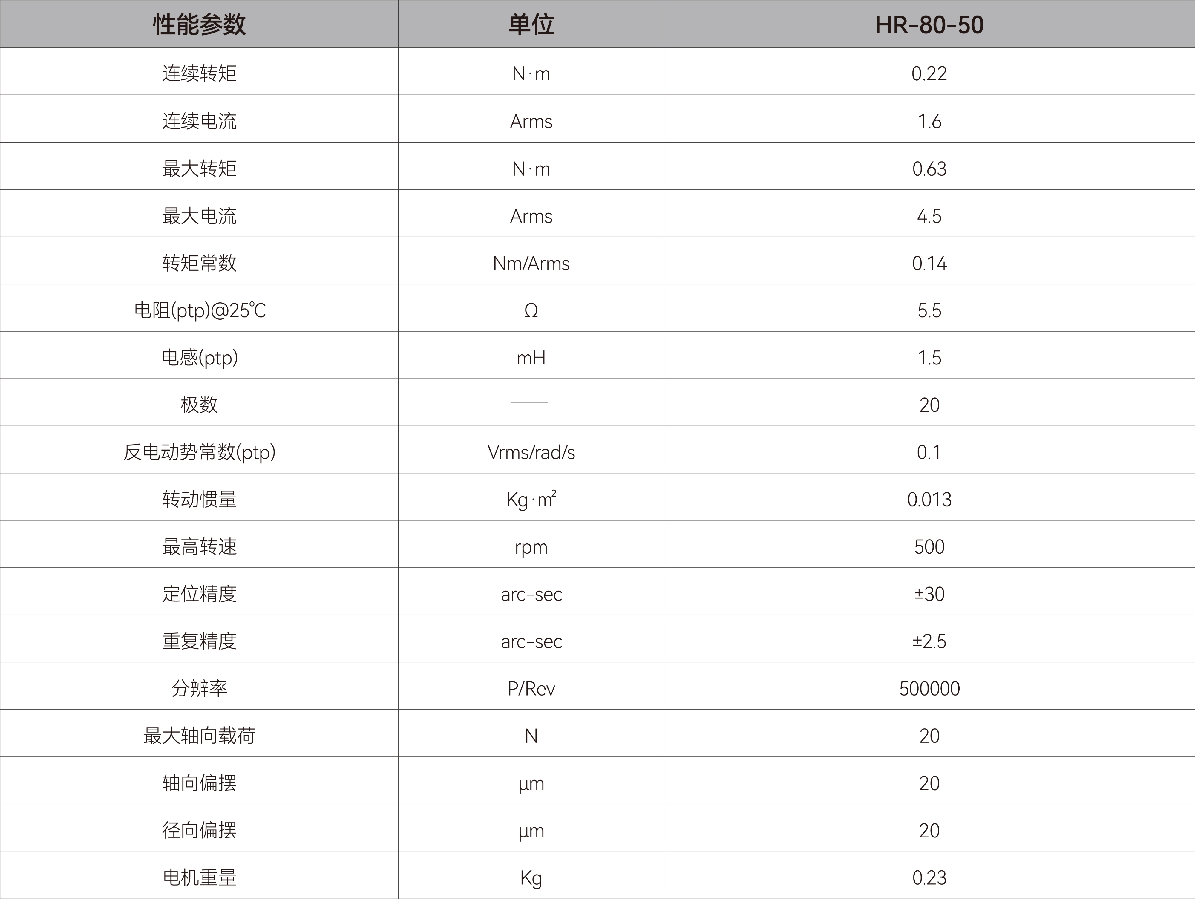 DDR电机-HR80-50.jpg