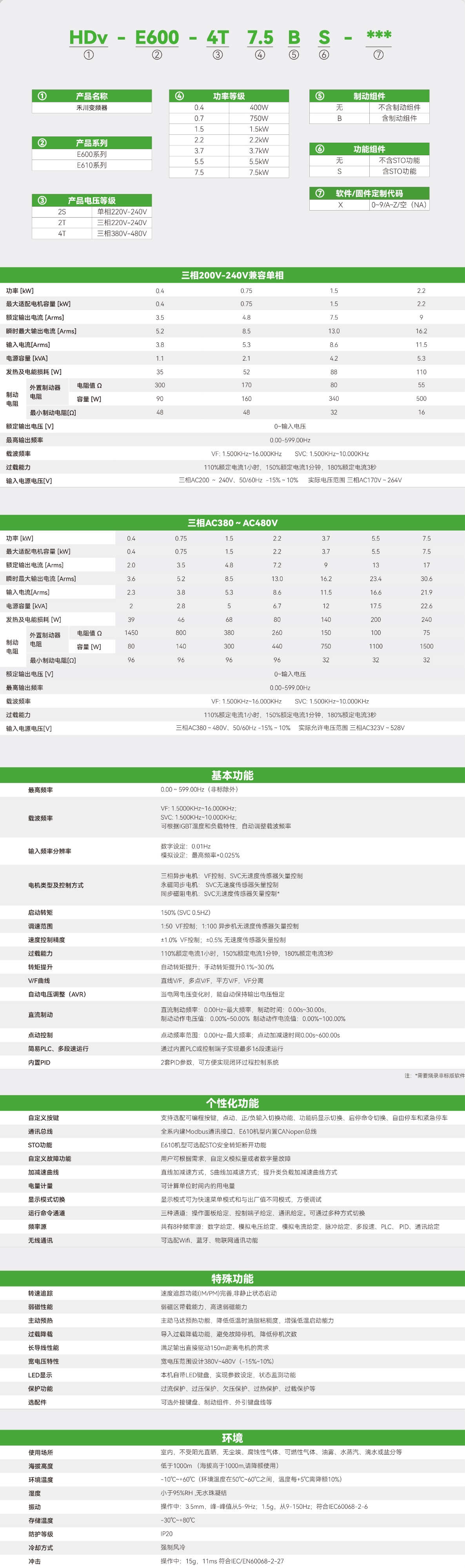 E600系列尺度型变频器_画板2.jpg