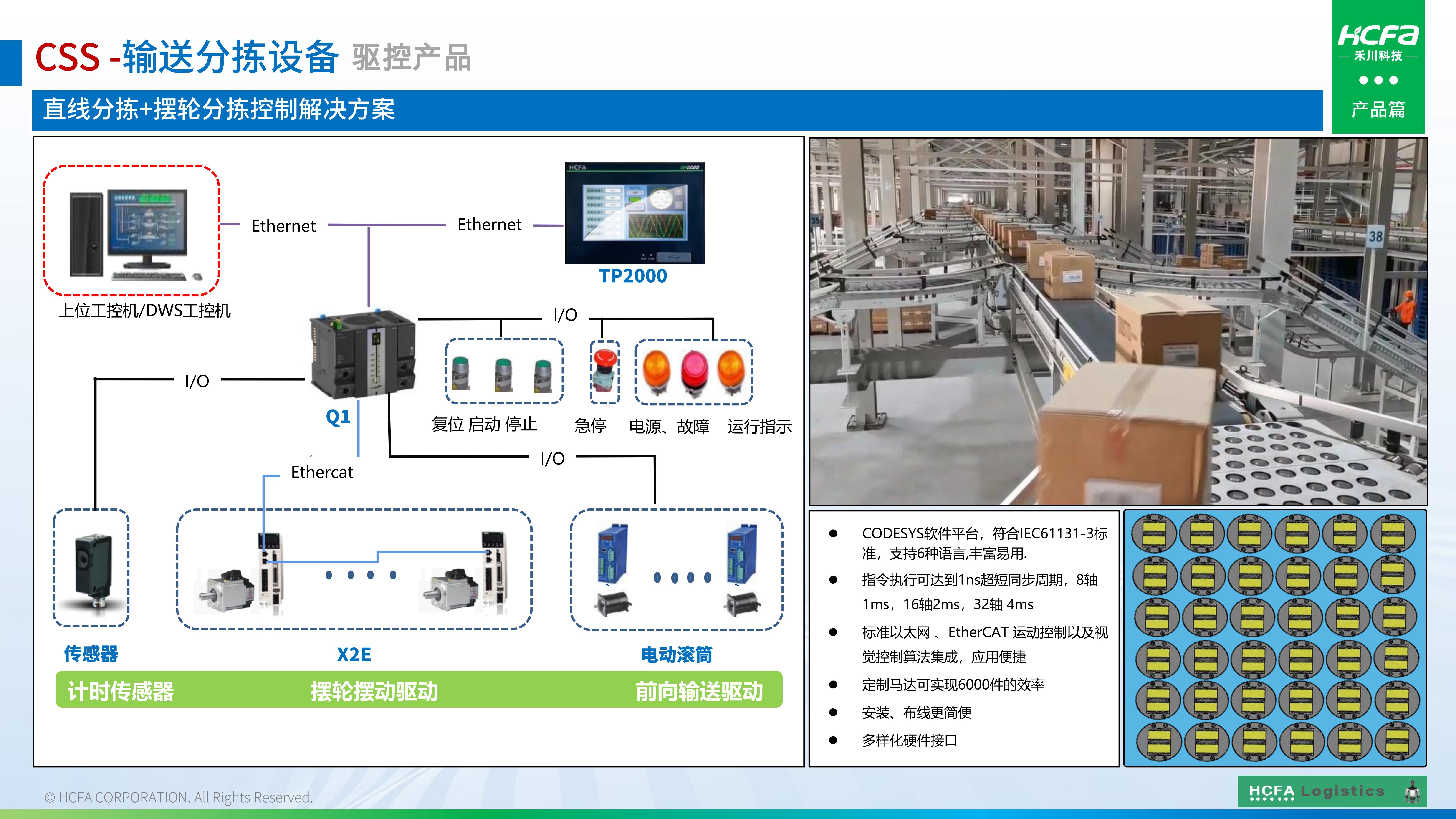 bti体育物流仓储系统集成-业务介绍202501009（齐全版）_23.jpg