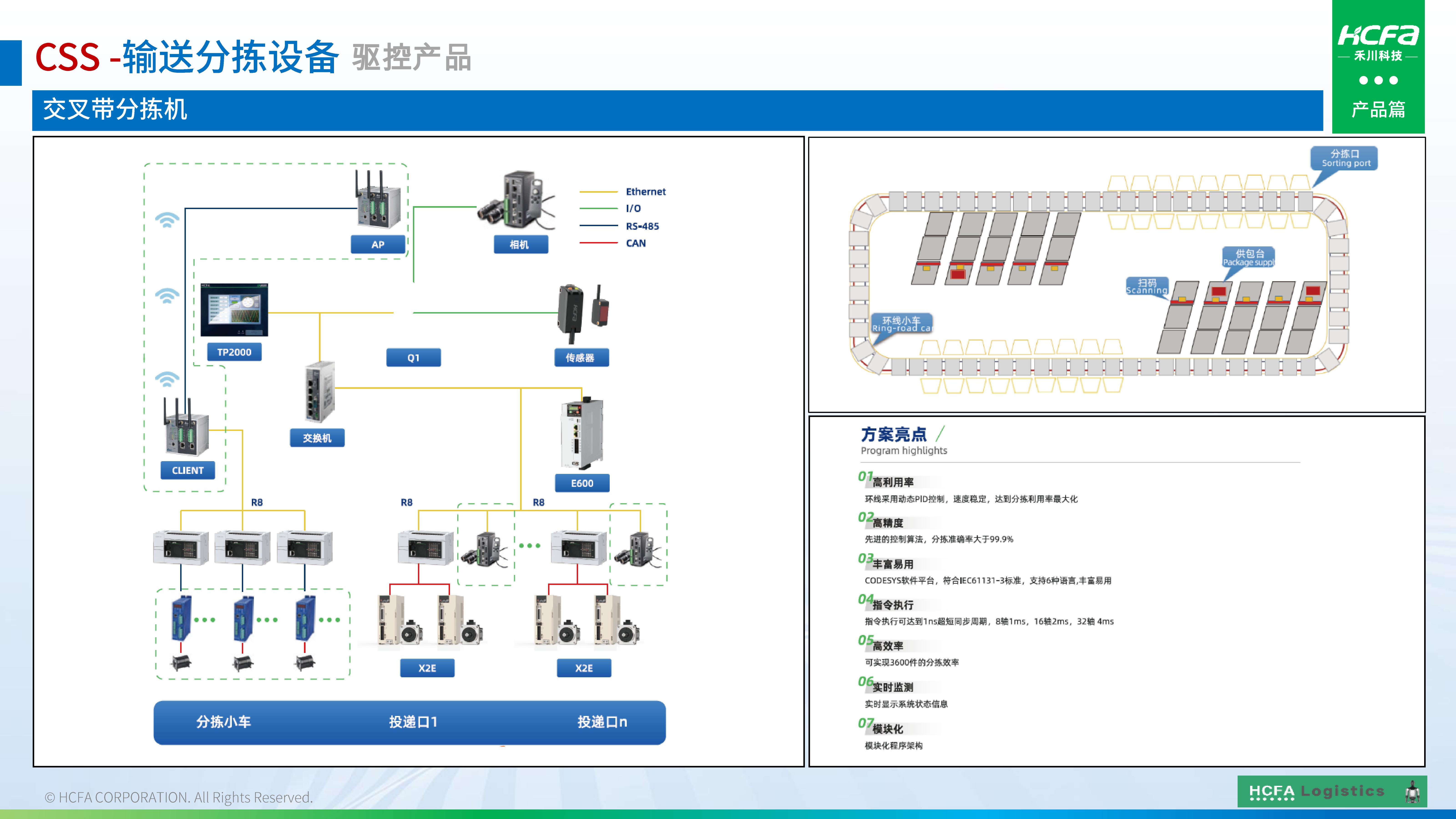 bti体育物流仓储系统集成-业务介绍202501009（齐全版）_26.jpg