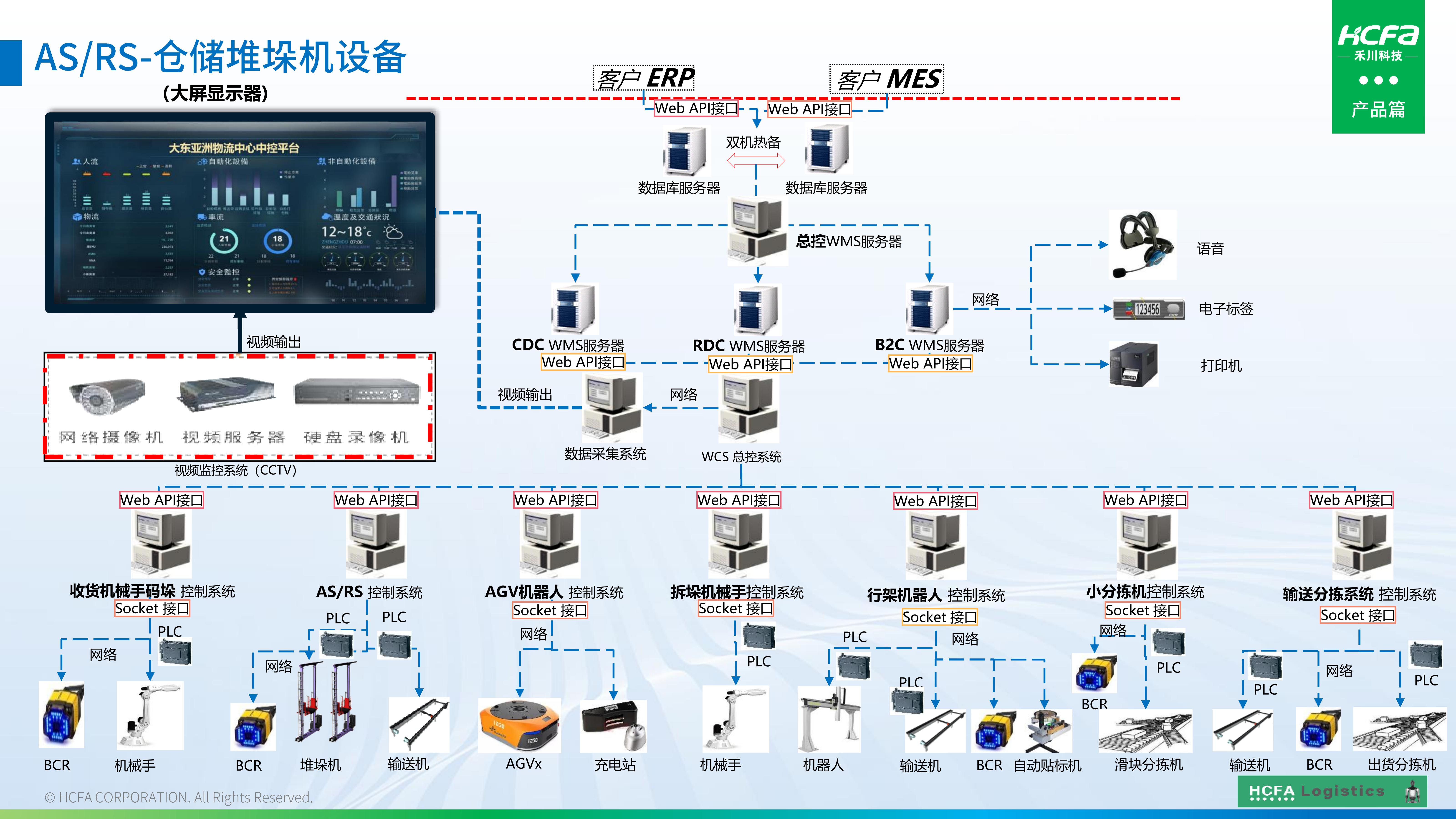bti体育物流仓储系统集成-业务介绍202501009（齐全版）_43.jpg