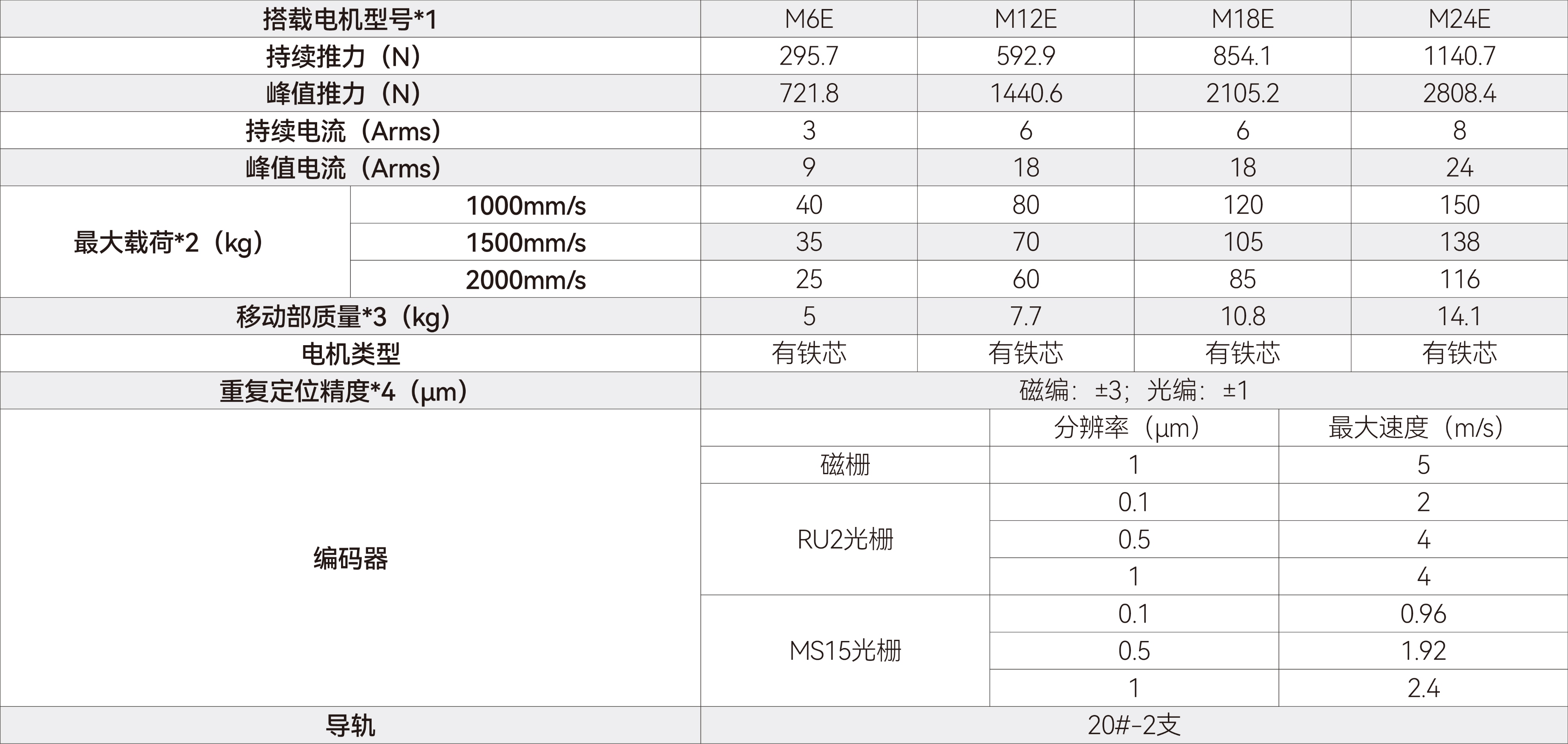 GLS系列直线电机模组-GLS系列-210.jpg