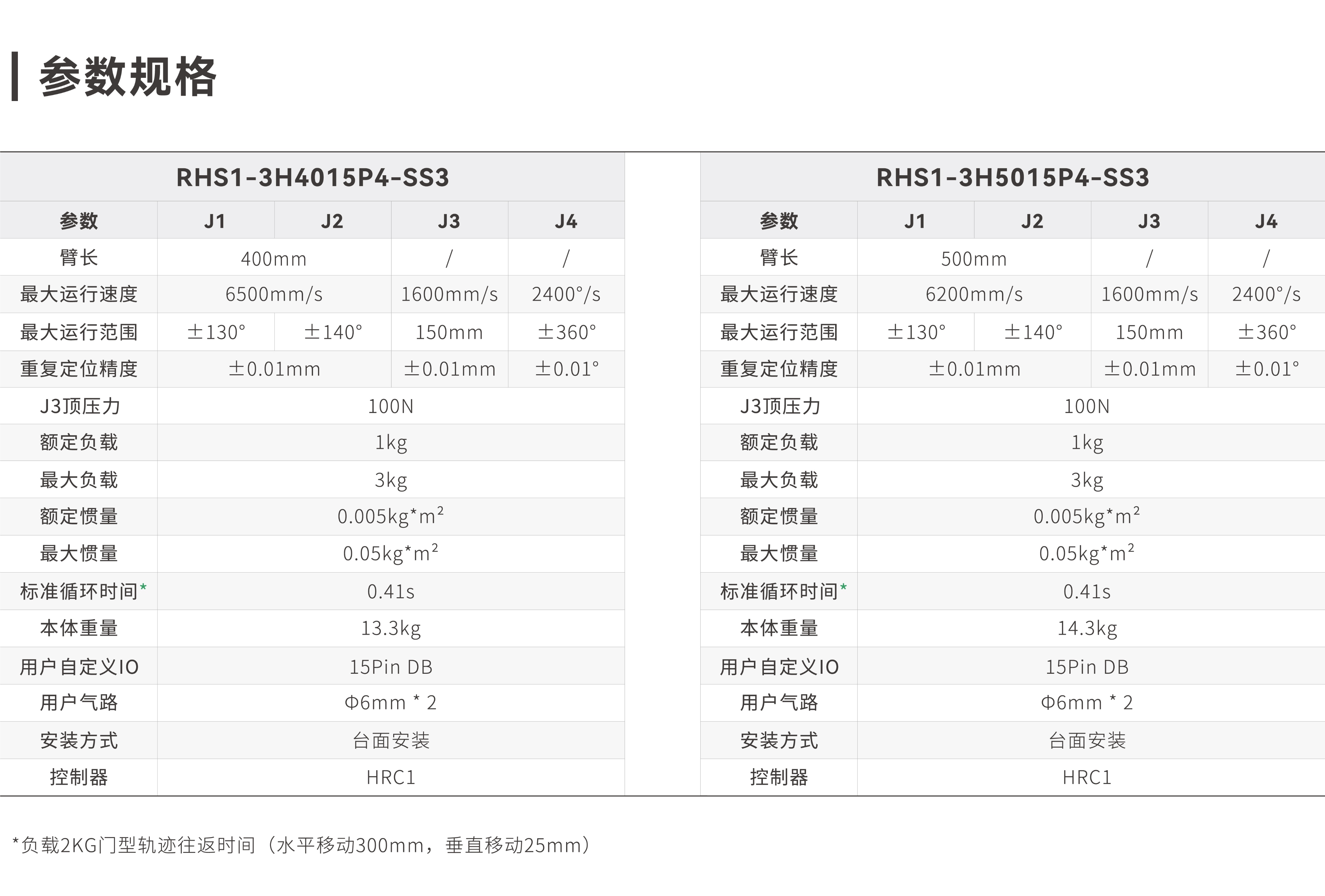 S1-3KG系列_画板2.jpg